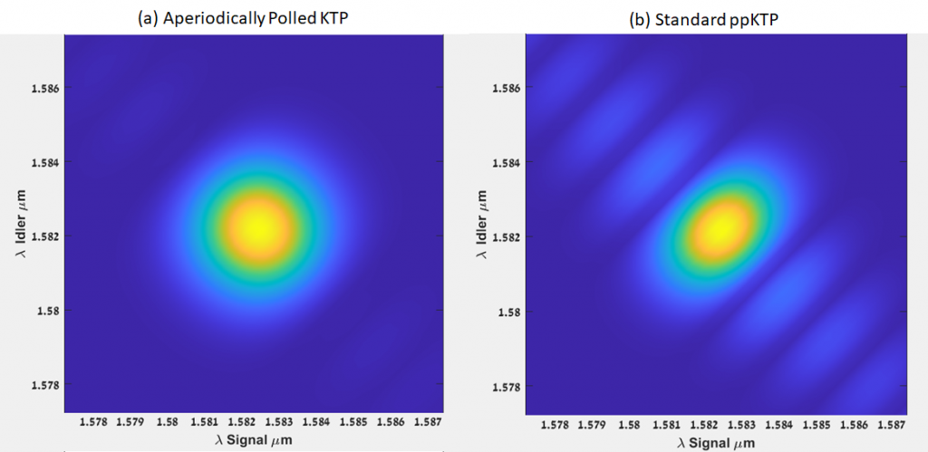 High purity sources of heralded single photons