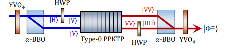 Birefringent splitting and recombination of beams